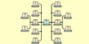 Hierarchical Clustering: Types, Linkage Methods, How It Works & Applications - Post Thumbnail