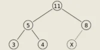 What is Heap Data Structure? Types and Applications