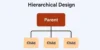 What Is Hierarchical Design? Key Applications, Advantages and Disadvantages - Post Thumbnail