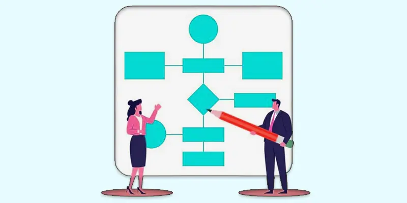 hierarchical task analysis
