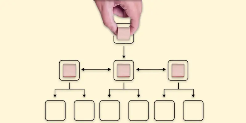task analysis